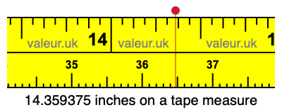 14.359375 inches on a tape measure