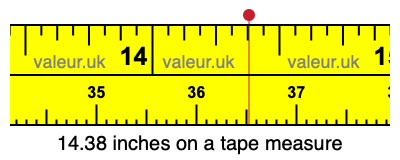 14.38 inches on a tape measure