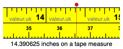 14.390625 inches on a tape measure