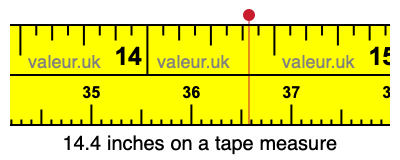 14.4 inches on a tape measure