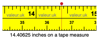 14.40625 inches on a tape measure