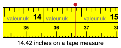 14.42 inches on a tape measure