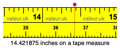 14.421875 inches on a tape measure