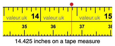 14.425 inches on a tape measure