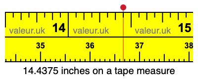 14.4375 inches on a tape measure