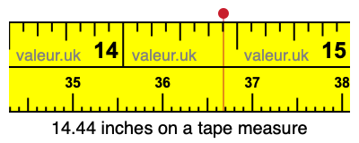 14.44 inches on a tape measure