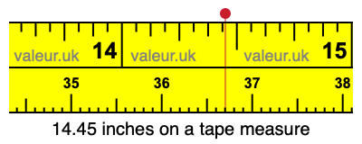 14.45 inches on a tape measure