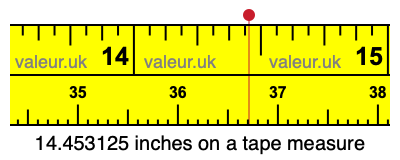 14.453125 inches on a tape measure