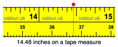 14.46 inches on a tape measure