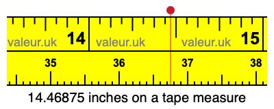 14.46875 inches on a tape measure