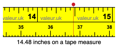 14.48 inches on a tape measure