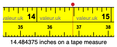 14.484375 inches on a tape measure