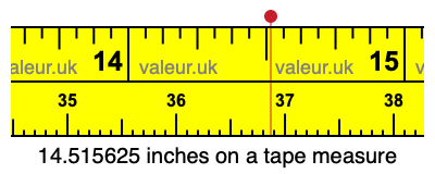 14.515625 inches on a tape measure