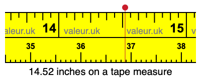 14.52 inches on a tape measure