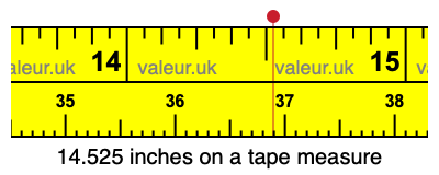 14.525 inches on a tape measure