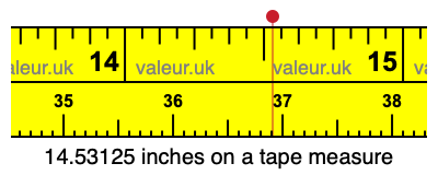 14.53125 inches on a tape measure