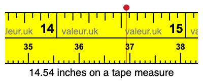 14.54 inches on a tape measure