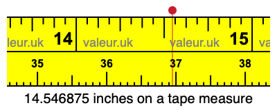 14.546875 inches on a tape measure