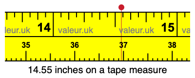 14.55 inches on a tape measure