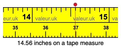 14.56 inches on a tape measure