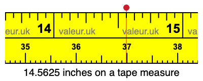 14.5625 inches on a tape measure