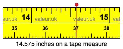 14.575 inches on a tape measure