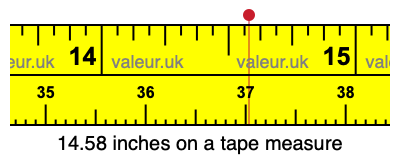 14.58 inches on a tape measure