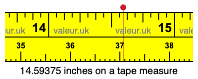 14.59375 inches on a tape measure