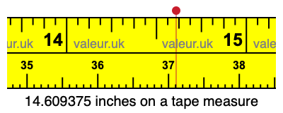 14.609375 inches on a tape measure