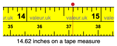 14.62 inches on a tape measure