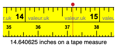 14.640625 inches on a tape measure