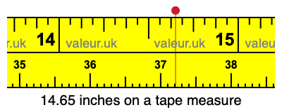 14.65 inches on a tape measure