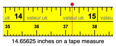 14.65625 inches on a tape measure