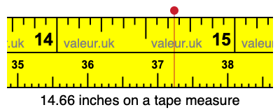 14.66 inches on a tape measure