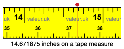 14.671875 inches on a tape measure