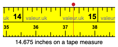 14.675 inches on a tape measure