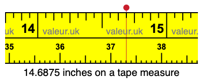 14.6875 inches on a tape measure