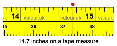 14.7 inches on a tape measure