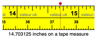 14.703125 inches on a tape measure