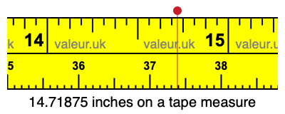 14.71875 inches on a tape measure