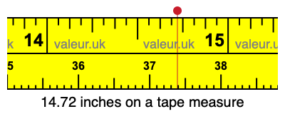 14.72 inches on a tape measure