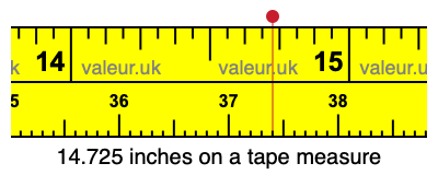 14.725 inches on a tape measure