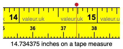 14.734375 inches on a tape measure