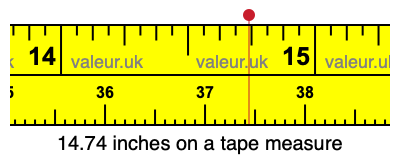 14.74 inches on a tape measure