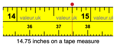 14.75 inches on a tape measure