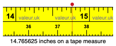 14.765625 inches on a tape measure