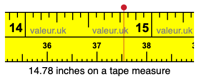 14.78 inches on a tape measure