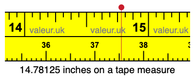 14.78125 inches on a tape measure