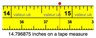 14.796875 inches on a tape measure