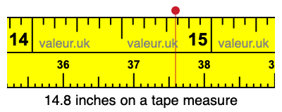 14.8 inches on a tape measure